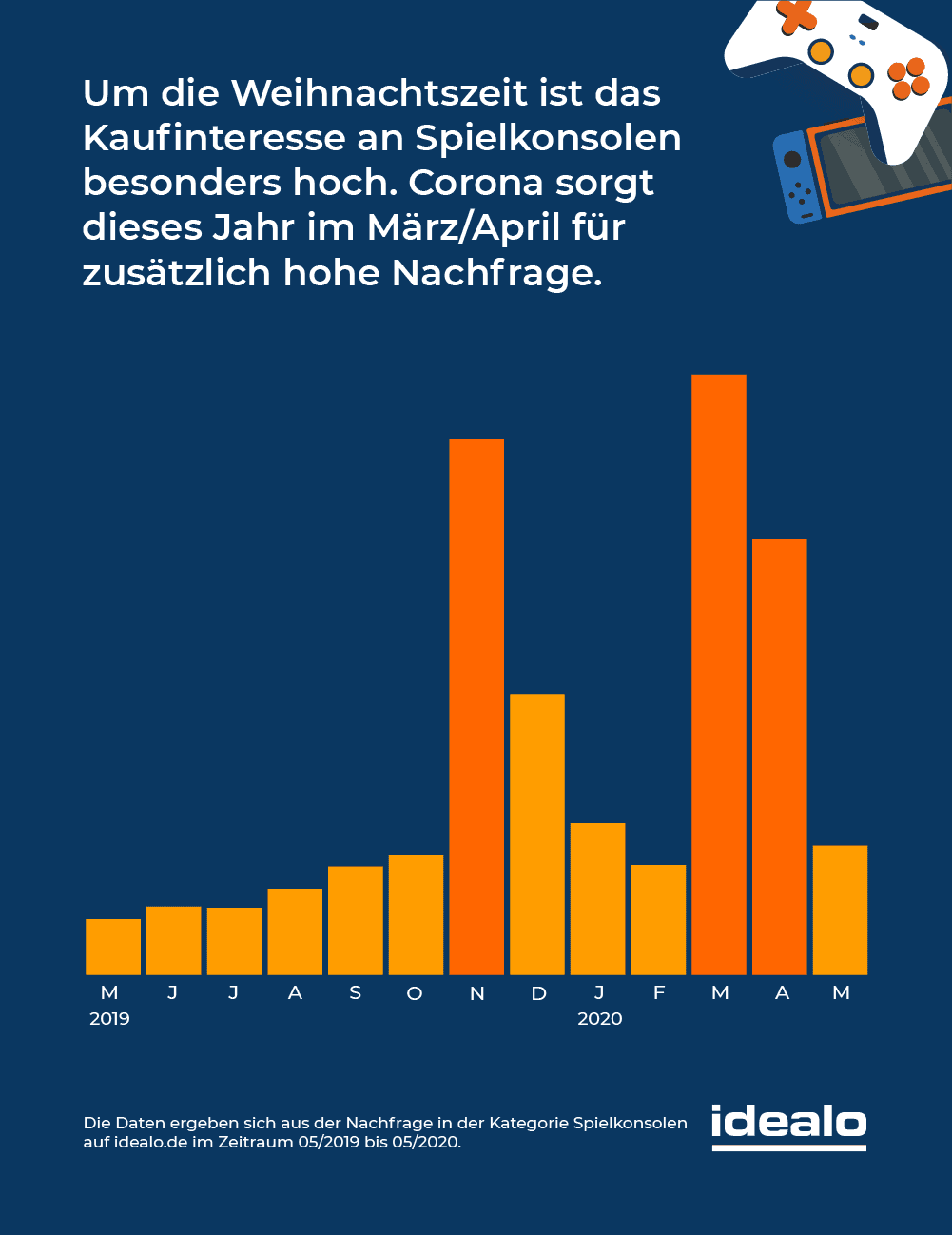 Tag der Videospiele - Ein Blick in die Zukunft des Gaming